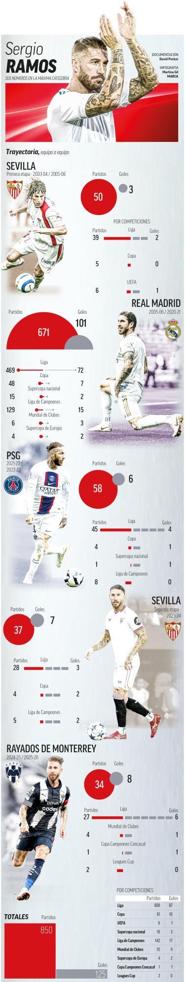 拉莫斯40岁生日：求职被拒？干脆把塞维利亚买下来！